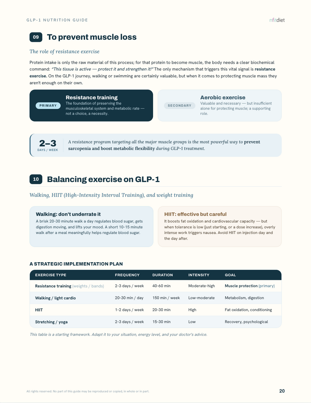 GLP-1 Nutrition Guide