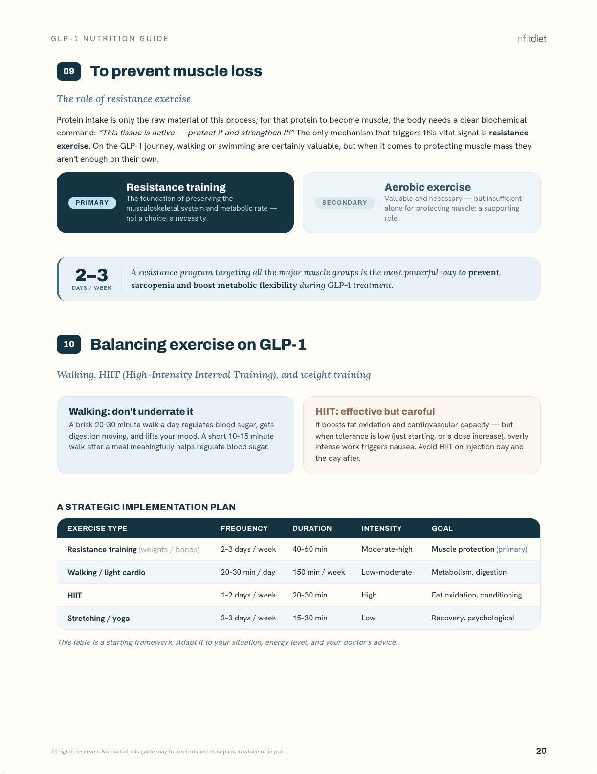 GLP-1 Nutrition Guide